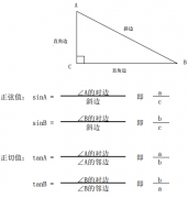 如何用三角函數(shù)計算橋架彎頭制作公式