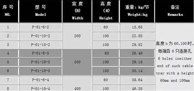 電纜橋架規格型號