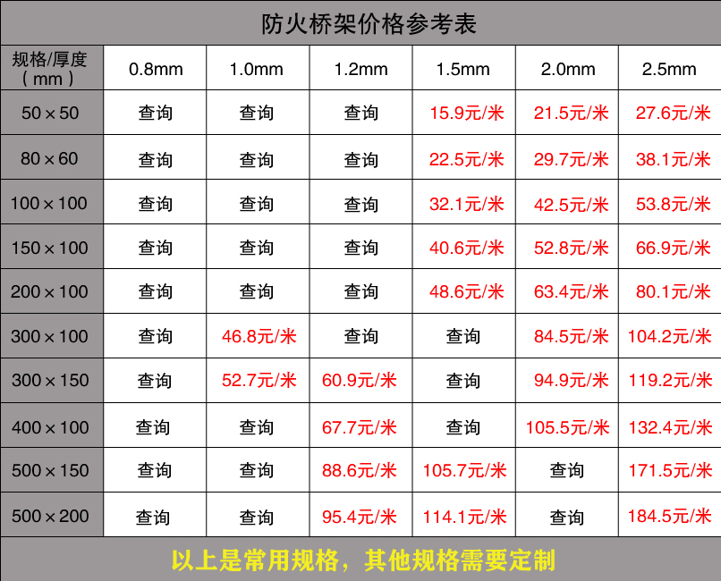 防火橋架價格表