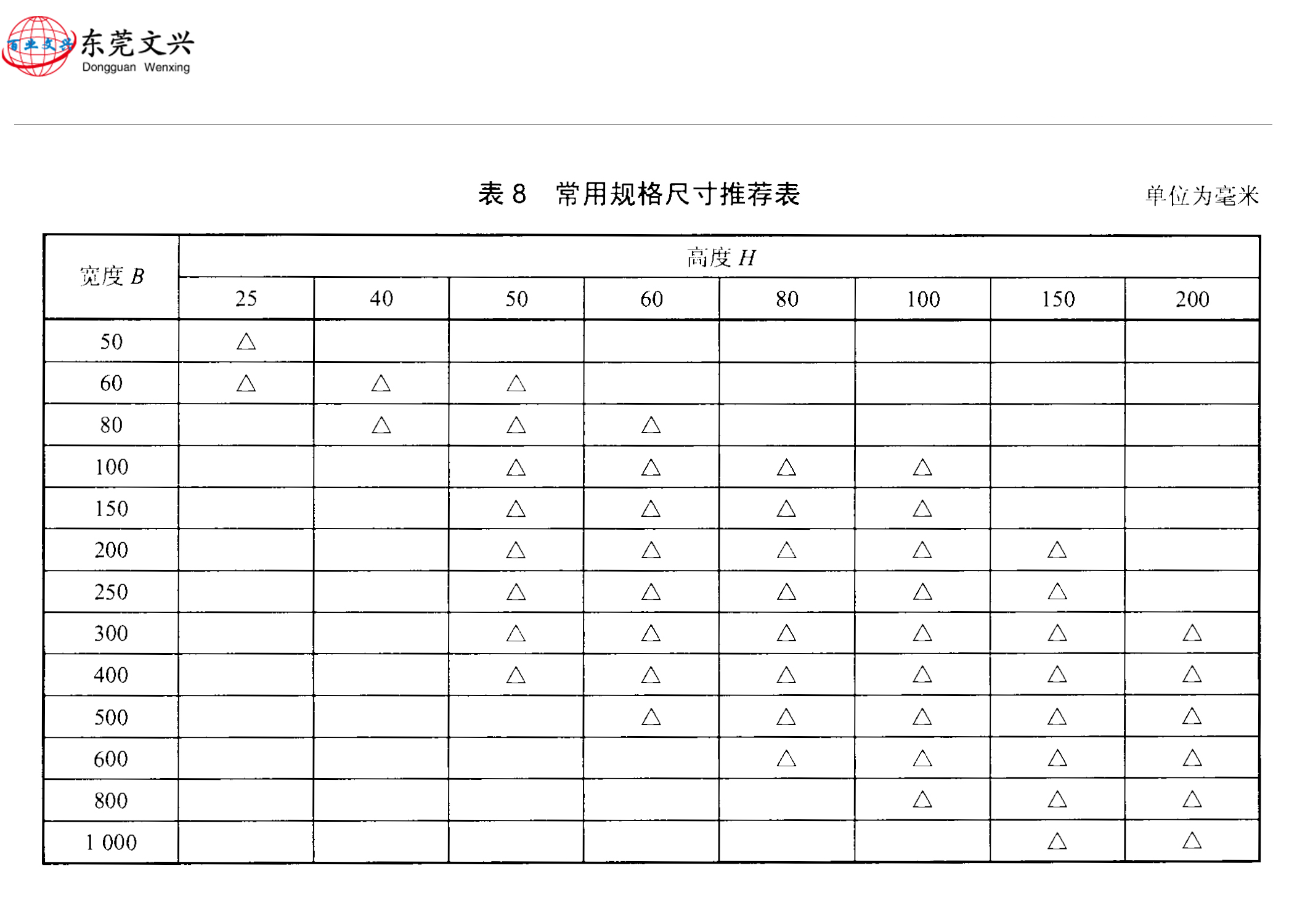 常用規格
