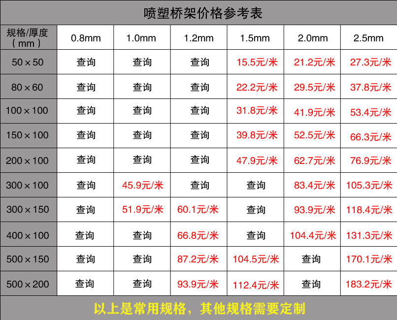 噴塑橋架報(bào)價表