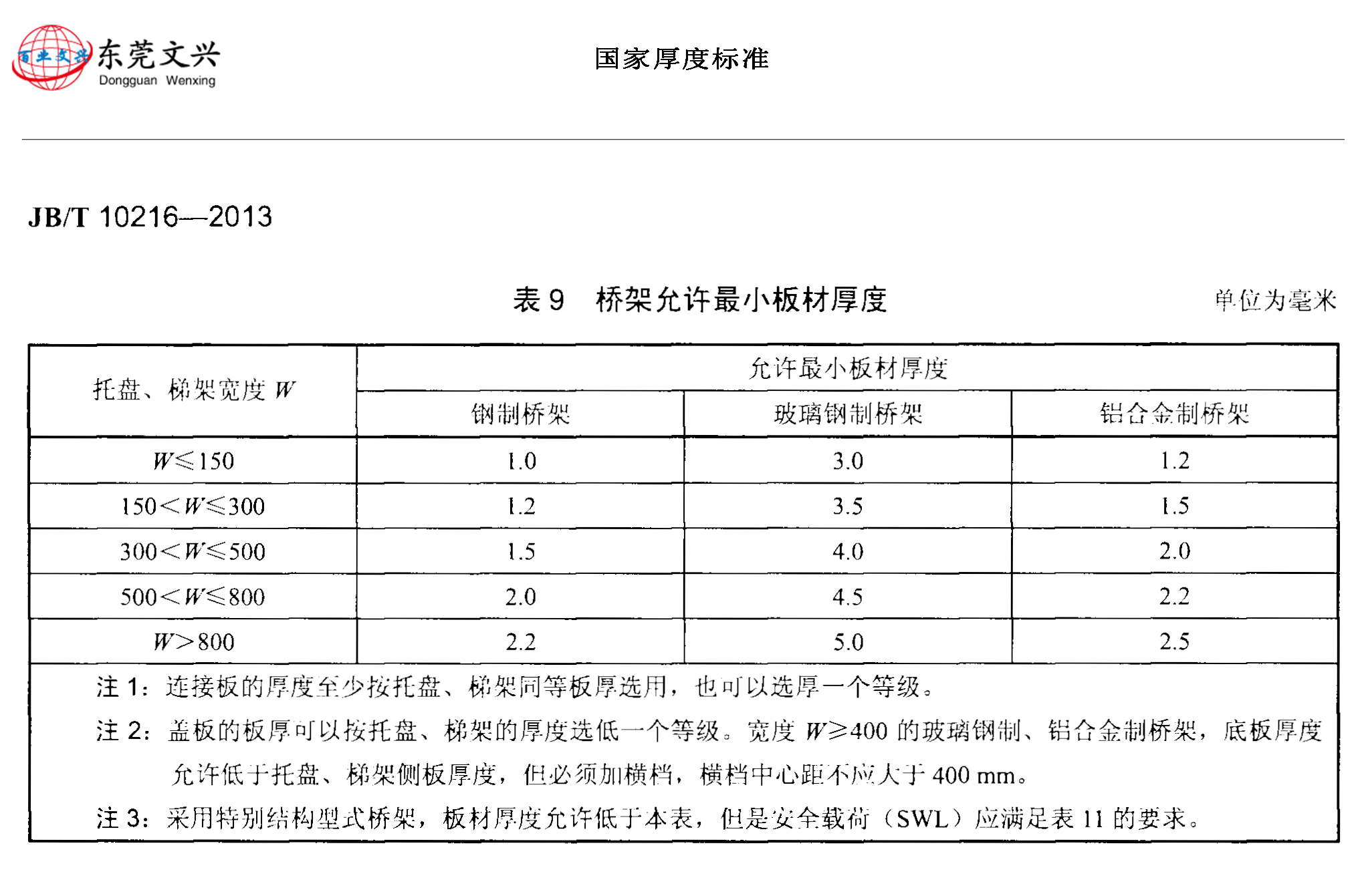 槽式橋架和托盤式區別(圖5) 電纜橋架國家標準