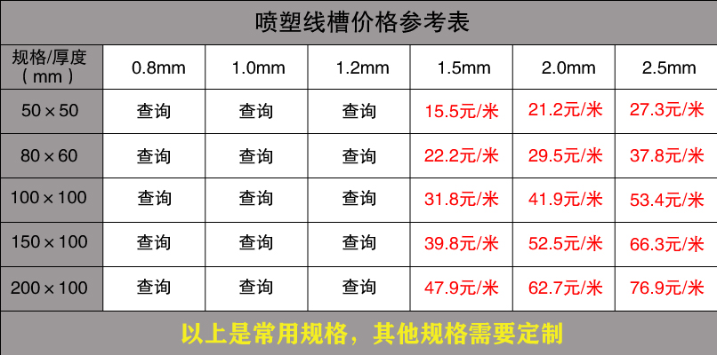 鍍鋅線槽規格型號尺寸大全(圖9)