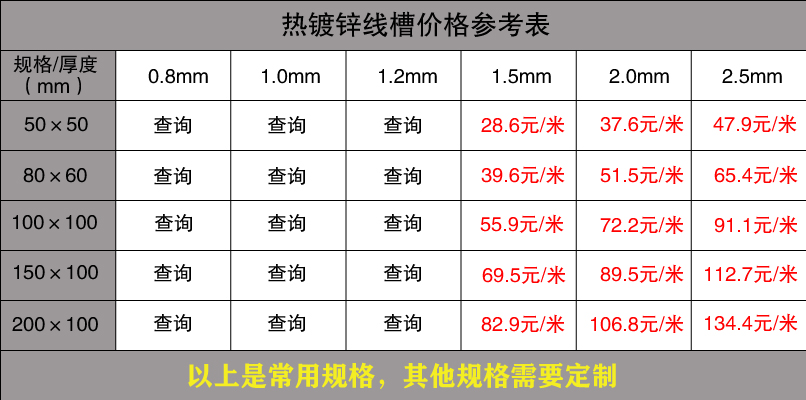 鍍鋅線槽規格型號尺寸大全(圖12)